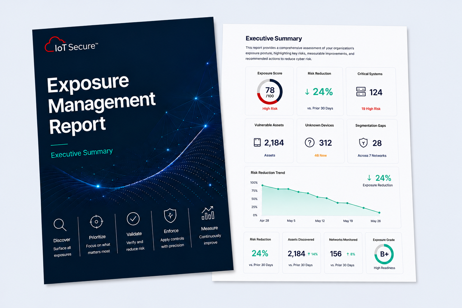 IoT Secure Exposure Management Report showing executive risk summary, validation, protection progress, and measurable risk reduction