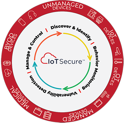 IoT, IoT Security, IT, IoMT, Network Access Controls, Asset Inventory Management, OT Security, Threat Detection, IoMT, Device Security, Vulnerability Management Lifecycle, CIS Controls, Threat Detection and Response, Unmanaged Devices, IoT Devices, Medical Devices, BYOD Devices